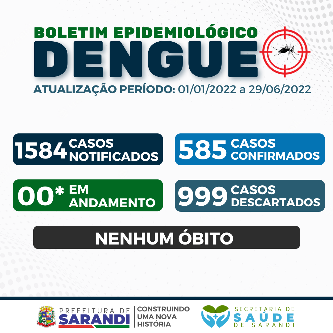 BOLETIM EPIDEMIOLÓGICO DENGUE - 01/01/2022 a 29/06/2022